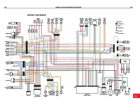 2001 Harley Davidson Sportster 883 Wiring Diagram